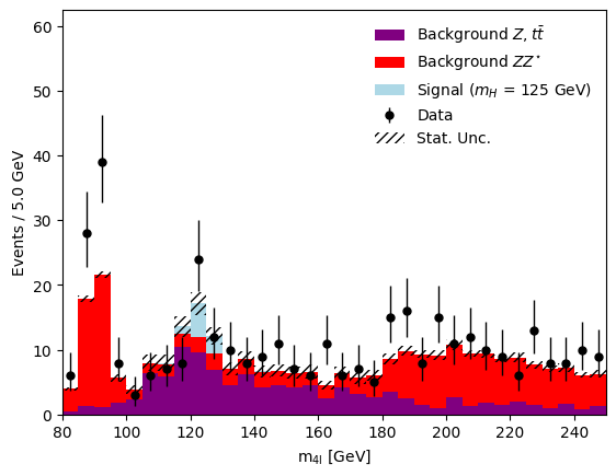../_images/atlas-open-data-hzz_HZZ_analysis_pipeline_24_0.png