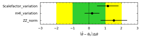 ../_images/atlas-open-data-hzz_HZZ_analysis_pipeline_36_0.png