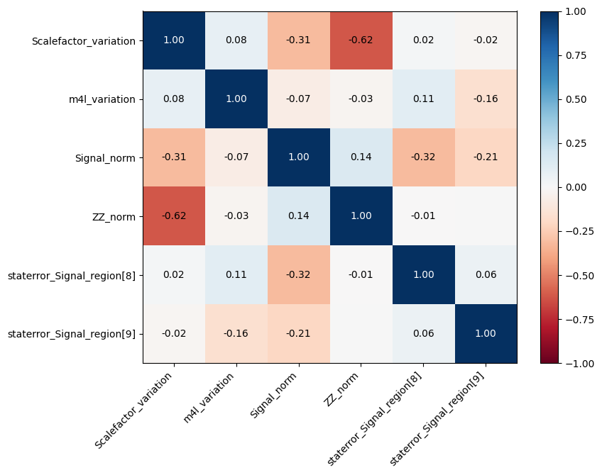 ../_images/atlas-open-data-hzz_HZZ_analysis_pipeline_37_0.png