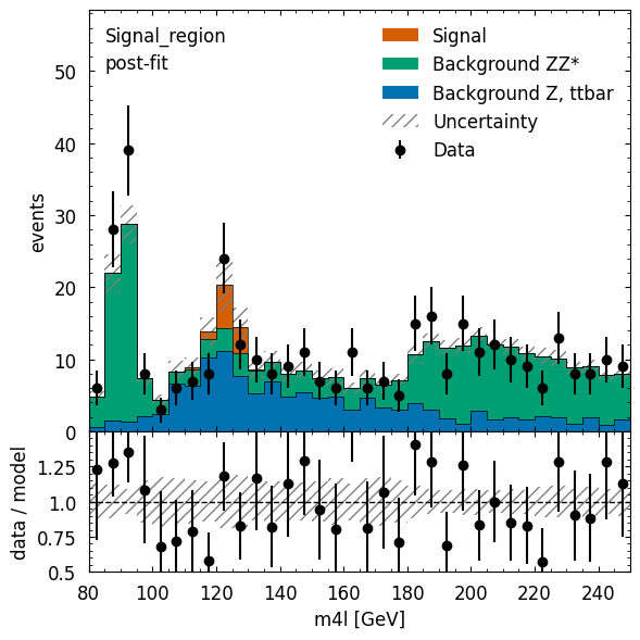 ../_images/atlas-open-data-hzz_HZZ_analysis_pipeline_39_0.png