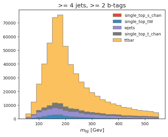 ../_images/cms-open-data-ttbar_ttbar_analysis_pipeline_19_0.png