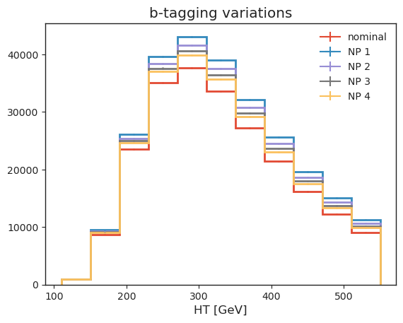 ../_images/cms-open-data-ttbar_ttbar_analysis_pipeline_21_0.png