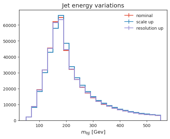 ../_images/cms-open-data-ttbar_ttbar_analysis_pipeline_22_0.png