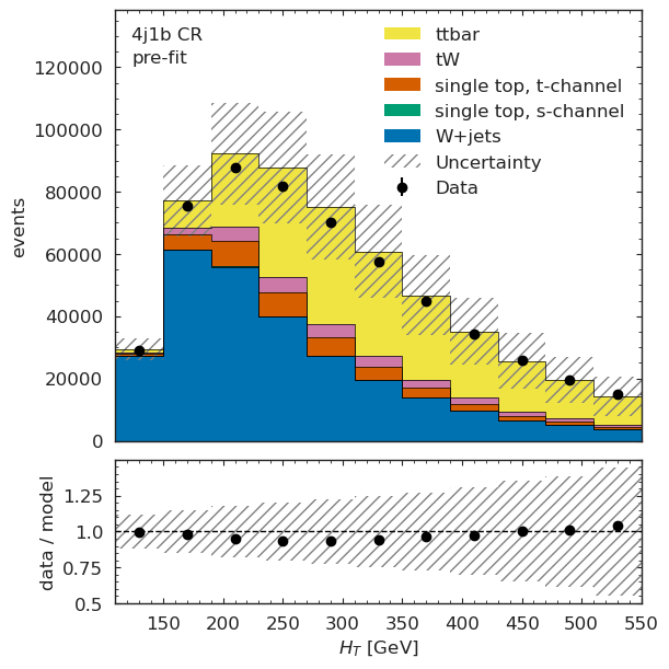 ../_images/cms-open-data-ttbar_ttbar_analysis_pipeline_34_0.png