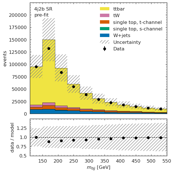 ../_images/cms-open-data-ttbar_ttbar_analysis_pipeline_35_0.png