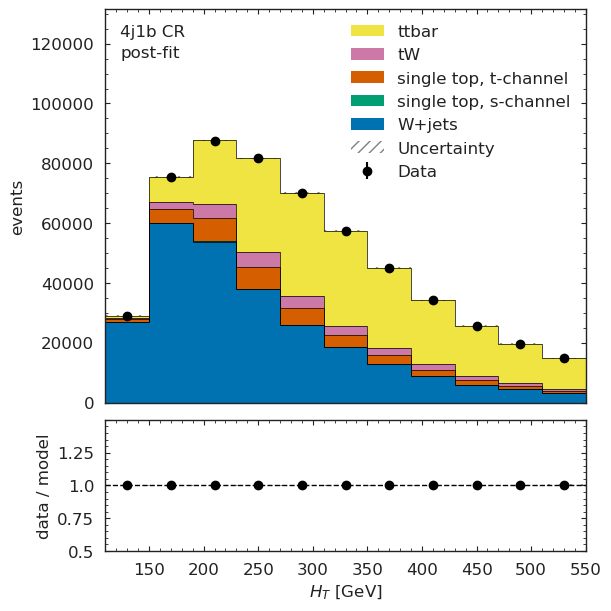 ../_images/cms-open-data-ttbar_ttbar_analysis_pipeline_37_0.png