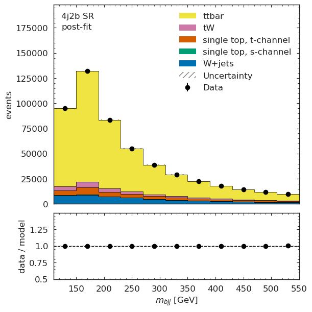 ../_images/cms-open-data-ttbar_ttbar_analysis_pipeline_38_0.png
