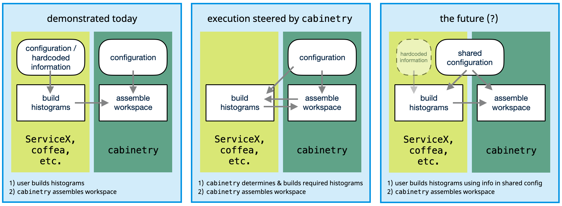schematic for control flow options