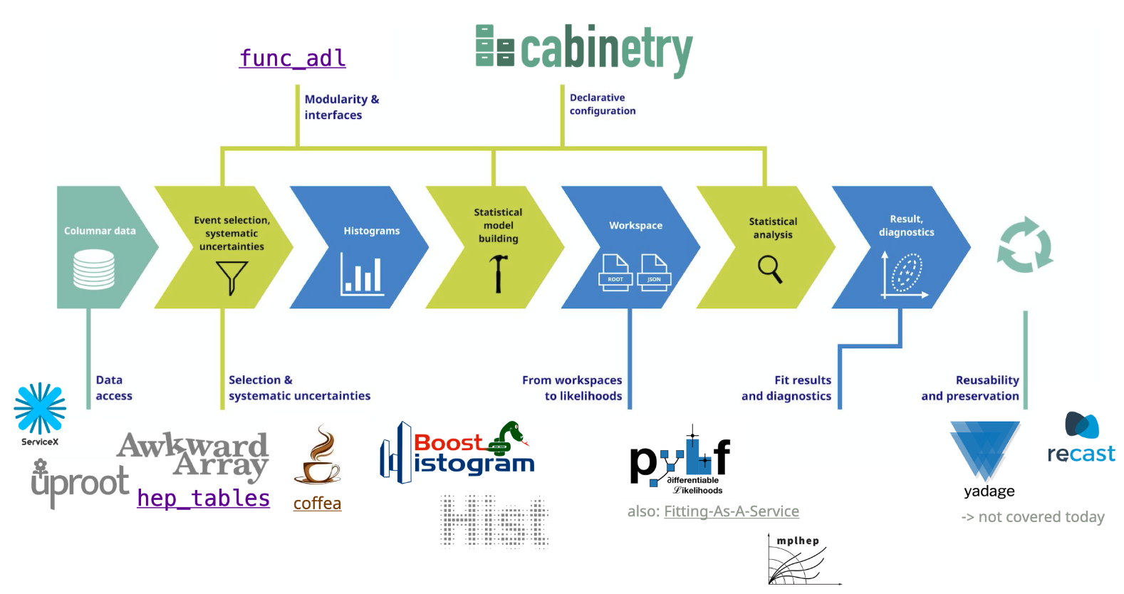 ecosystem visualization
