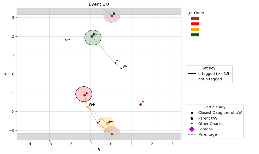 ../_images/event-plotting_plotEvents_10_0.png