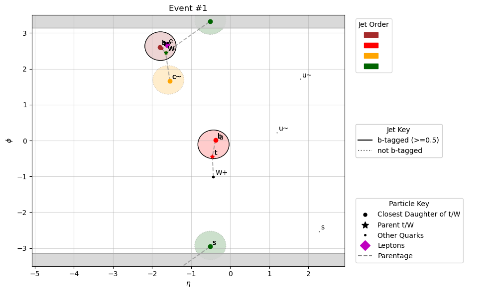 ../_images/event-plotting_plotEvents_10_1.png