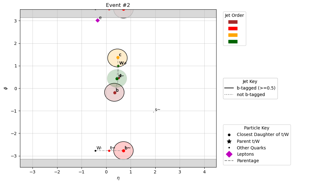 ../_images/event-plotting_plotEvents_10_2.png