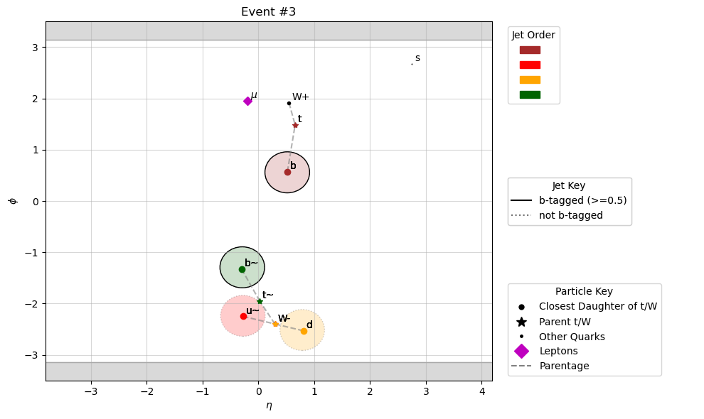../_images/event-plotting_plotEvents_10_3.png