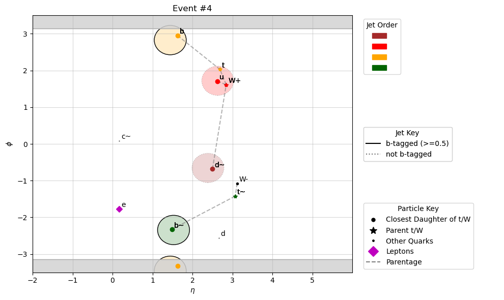 ../_images/event-plotting_plotEvents_10_4.png