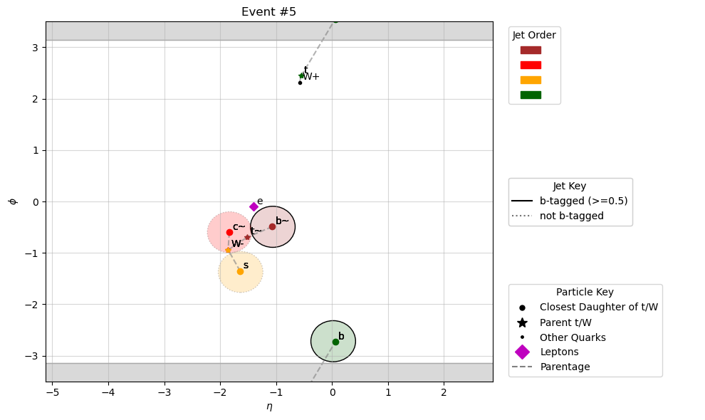 ../_images/event-plotting_plotEvents_10_5.png