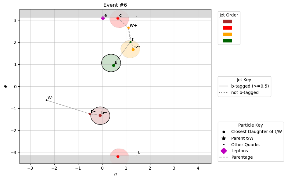 ../_images/event-plotting_plotEvents_10_6.png