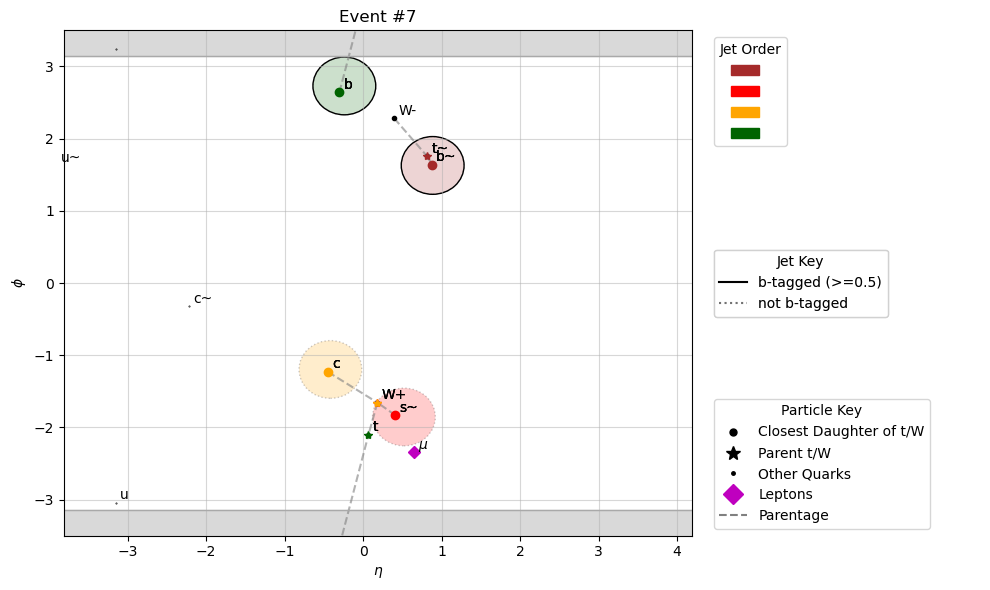 ../_images/event-plotting_plotEvents_10_7.png