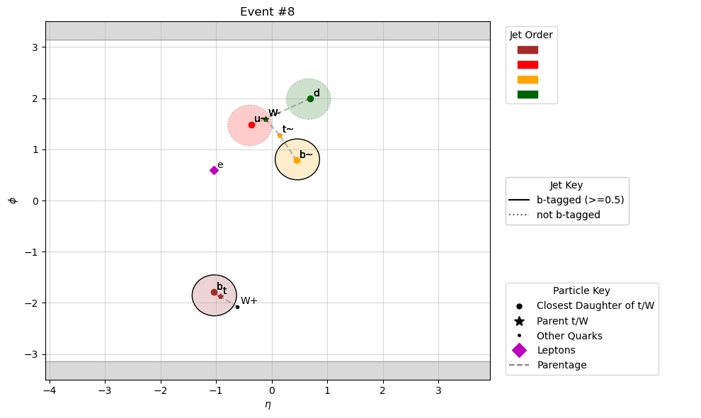 ../_images/event-plotting_plotEvents_10_8.png