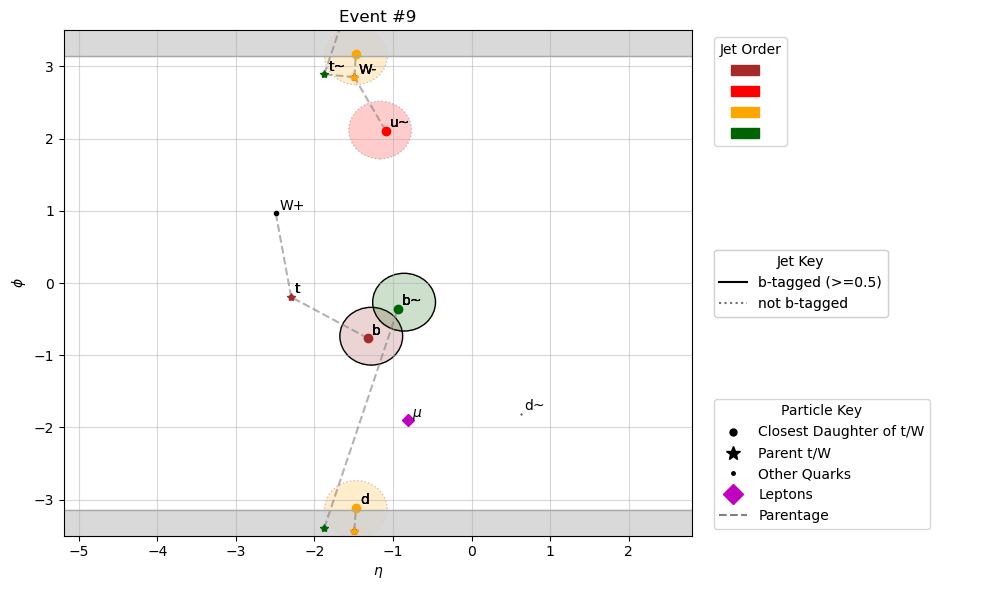 ../_images/event-plotting_plotEvents_10_9.png