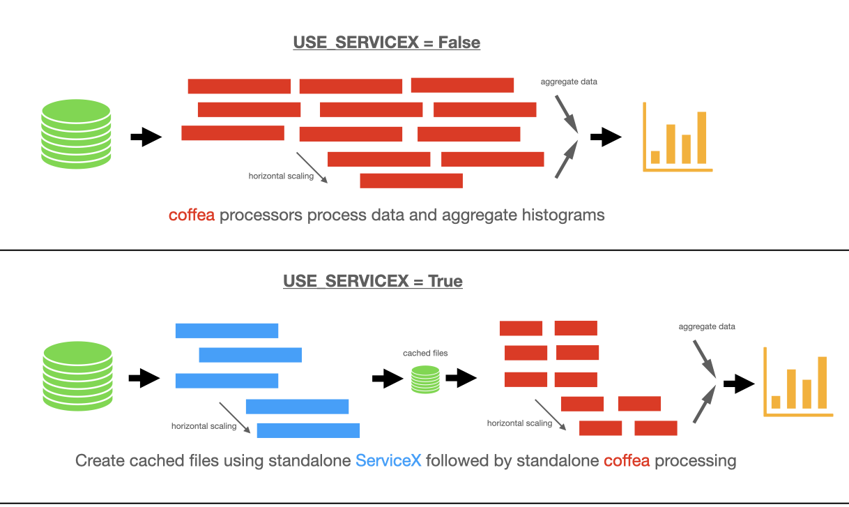processing pipelines